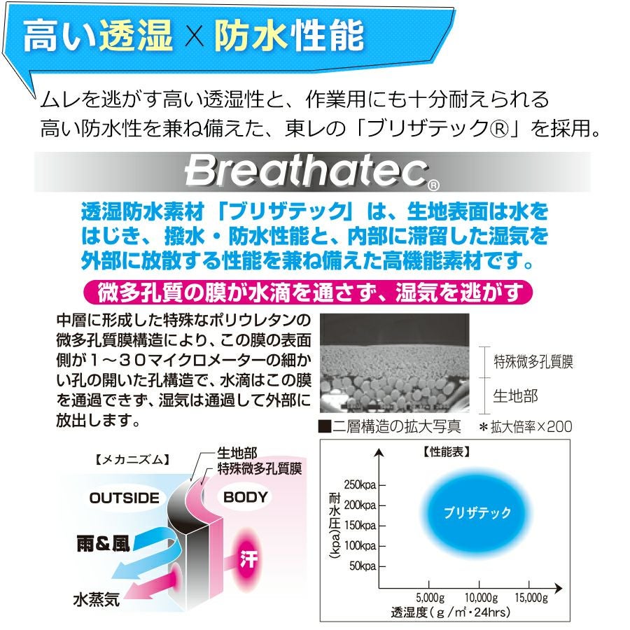 【同色上下組】【SS～3L】「プロノ」オリジナル透湿防水レインウェア上下組(クールレイン)/Prono-1/【2016WEX年間カッパ】*レインウェア上下レインスーツレインコート梅雨夏フェスa*