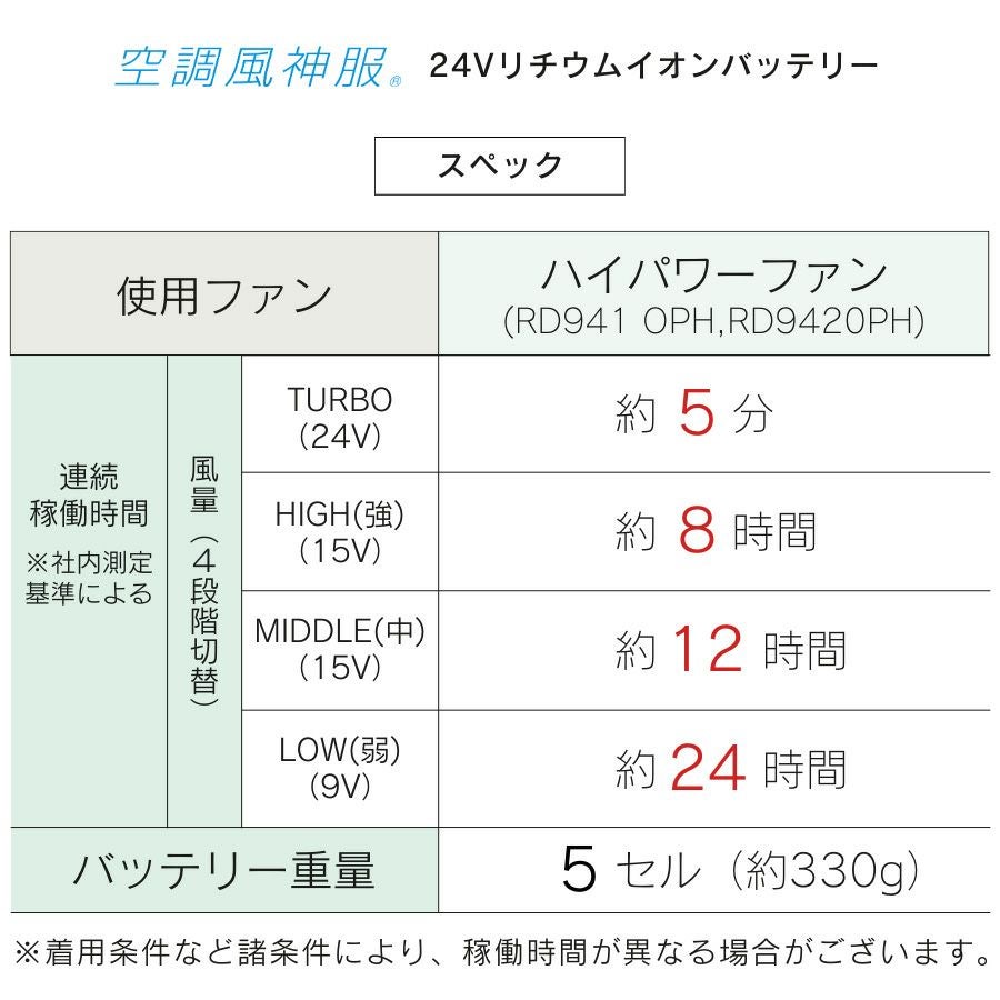 アタックベース 空調風神服 サイドファンベスト+ななめファン+24V