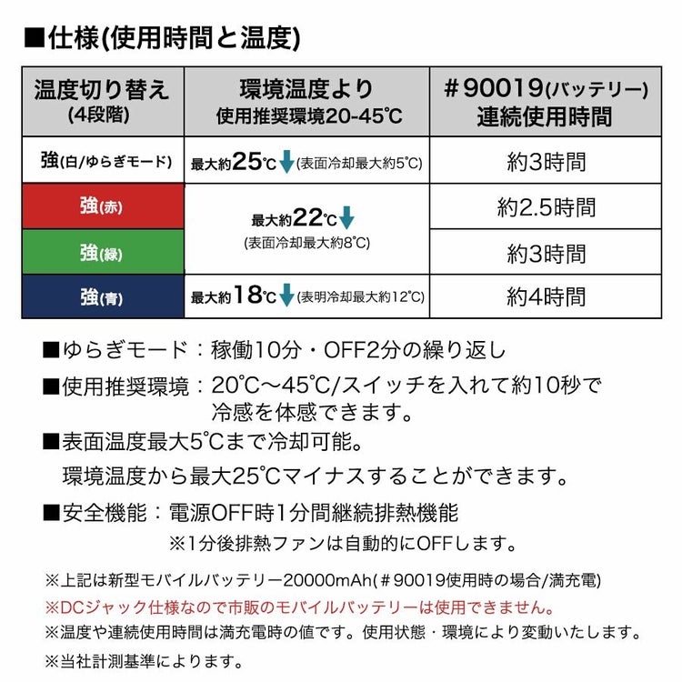 アイズフロンティア 冷却ペルチェ6個タイプ インナーベスト＆デバイス・バッテリーセット #PS1076 冷却 暑さ対策 猛暑対策 作業着 作業服  I'Z FRONTIER