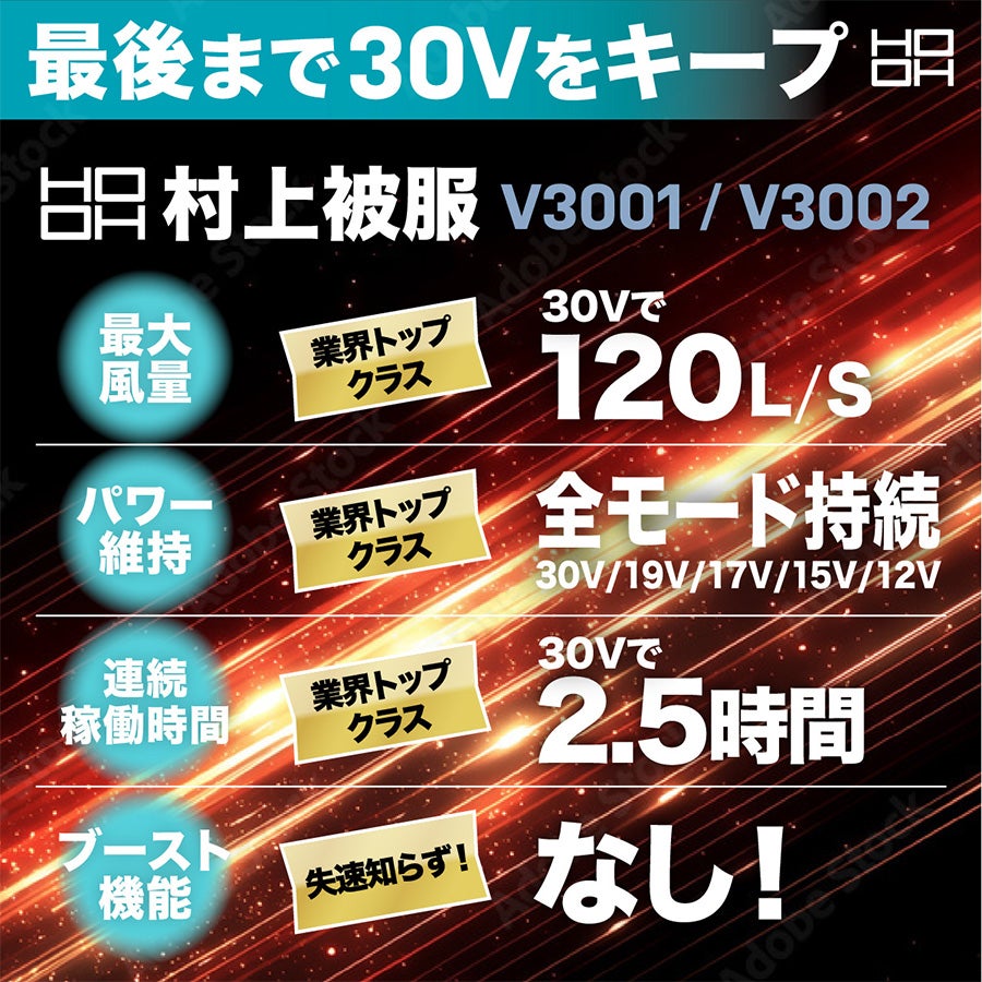 HOOH 2026年 バッテリー ファンセット V3001 V3002 快適ウェア 30V