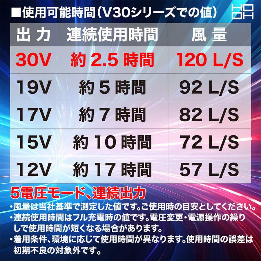 HOOH 2026年 バッテリー ファンセット V3001 V3002 快適ウェア 30V