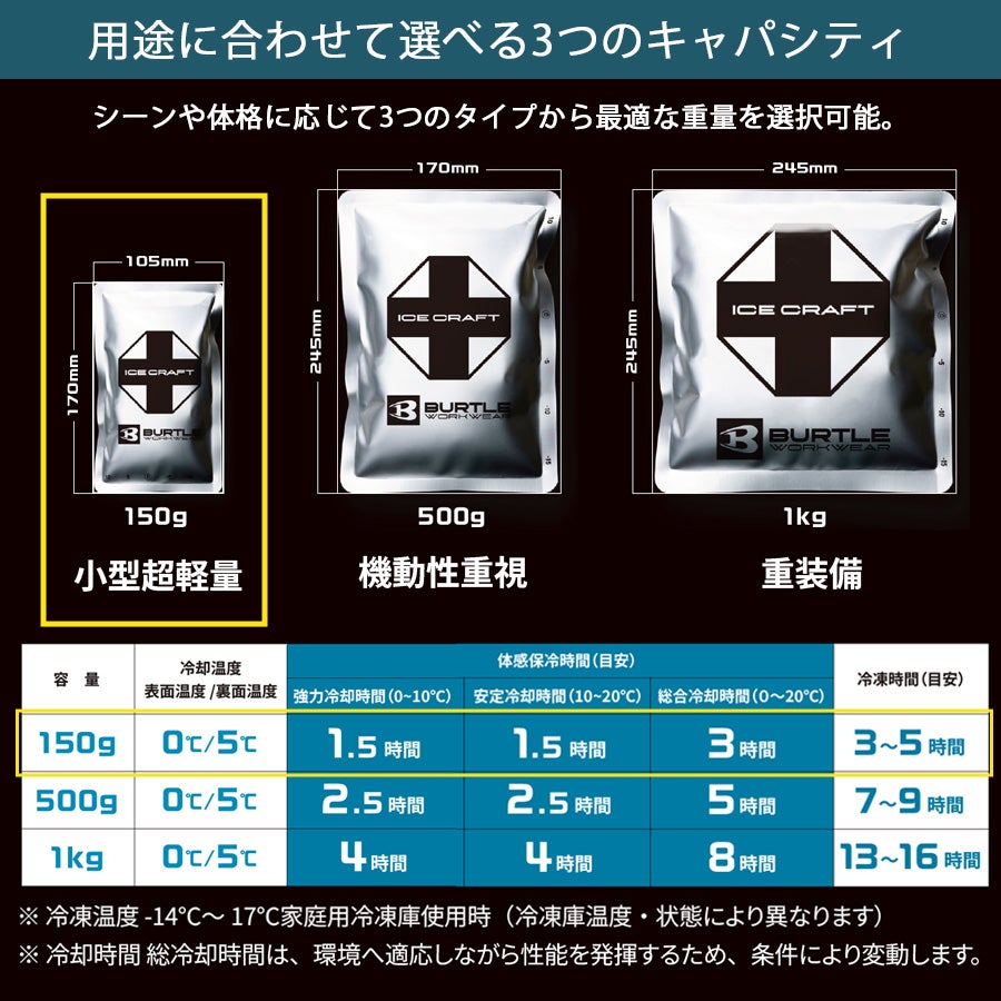 バートル アイスクラフト 保冷剤(150g) IC104 アイスパック 冷却 猛暑