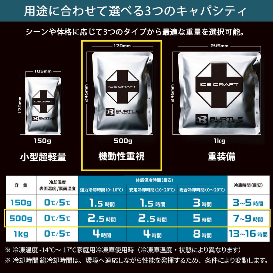 バートル アイスクラフト アイスパック(500g) IC105 単品 保冷剤 冷却