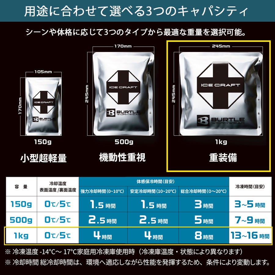 バートル アイスクラフト アイスパック(1kg) IC106 単品 保冷剤 冷却