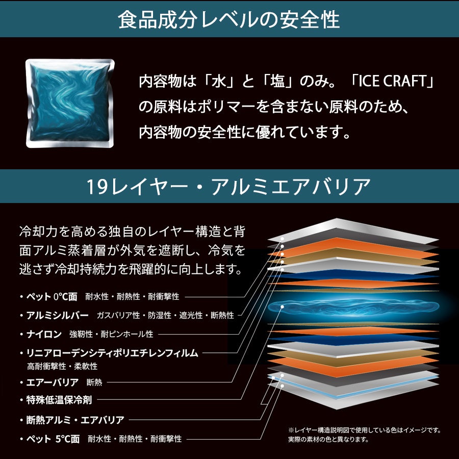 バートル アイスクラフトベスト＆アイスパックセット IC103S 保冷剤