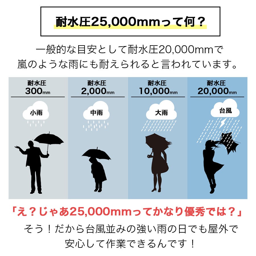 ハミューレ透湿防水3レイヤーストレッチレインジャケットHMU-2301S～3Lカッパレインウェア雨通勤通学アウトドアマウンテンパーカー仕事作業プロノ