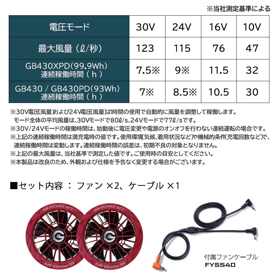 GB-POWER 30V対応 ファンユニット GFX 長信ジャパン 2026 作業服 作業