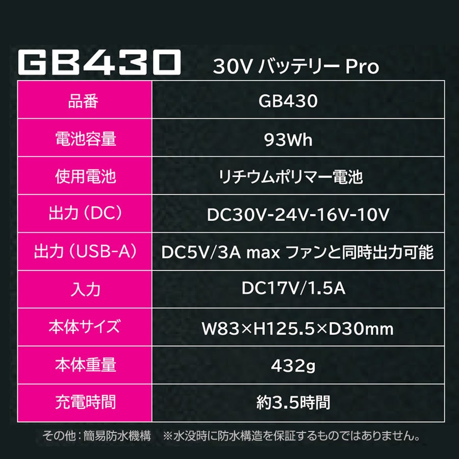GB-POWER 30V バッテリーセット GB430 長信ジャパン 2026 作業服 作業