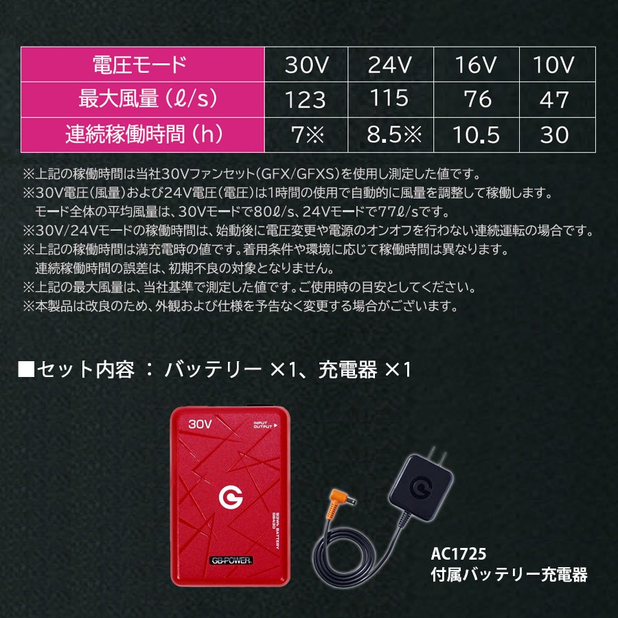 GB-POWER 30V バッテリーセット GB430 長信ジャパン 2026 作業服 作業