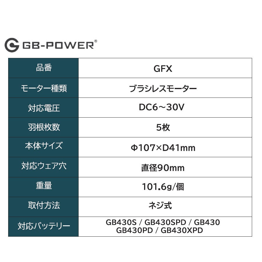 GB-POWER ファン＆バッテリーセット GFX-GB430set 長信ジャパン 2026