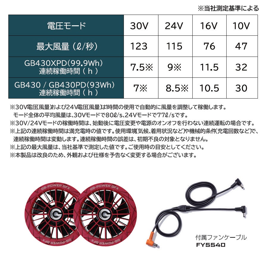 GB-POWER ファン＆バッテリーセット GFX-GB430set 長信ジャパン 2026